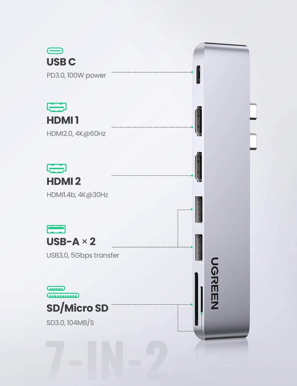 UGREEN 80548 7-in-2 USB C Hub for Macbook Pro/ Air 3