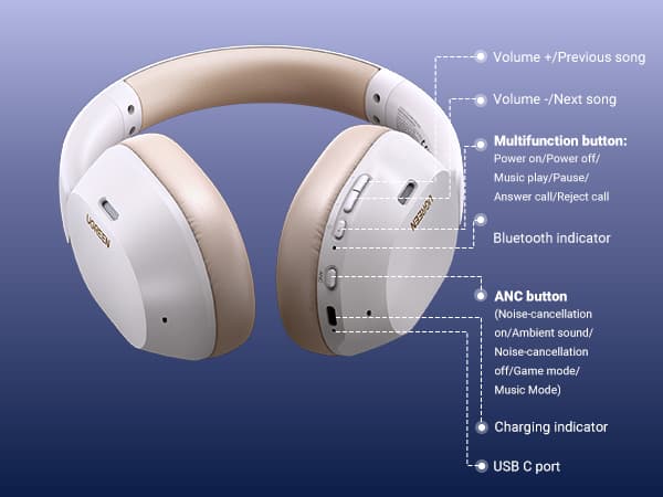UGREEN 35758 HiTune Max5c Hybrid Active Noise-Cancelling Headphones White 20