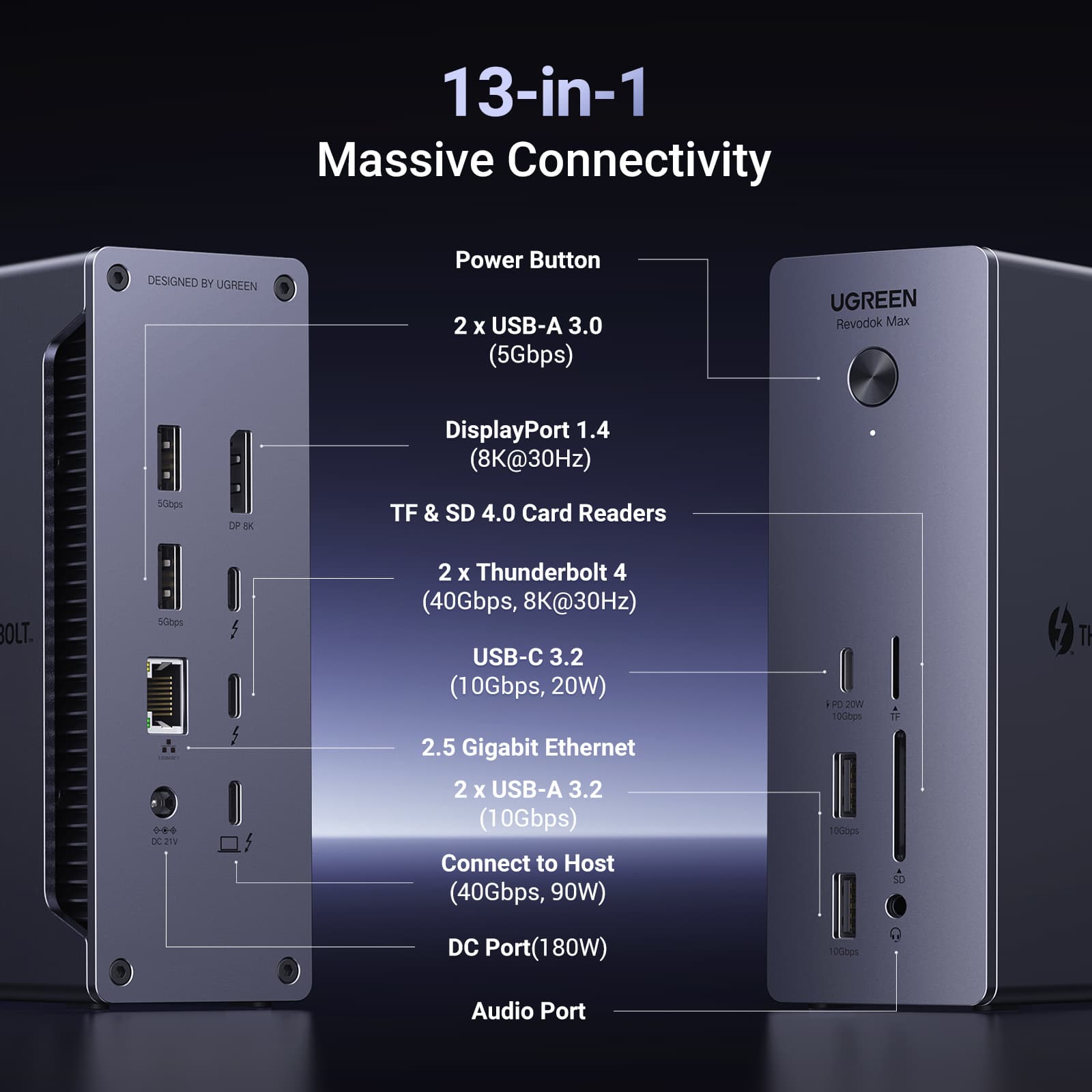 UGREEN 25054EU 13-in-1 Thunderbolt 4 Docking Station EU 2